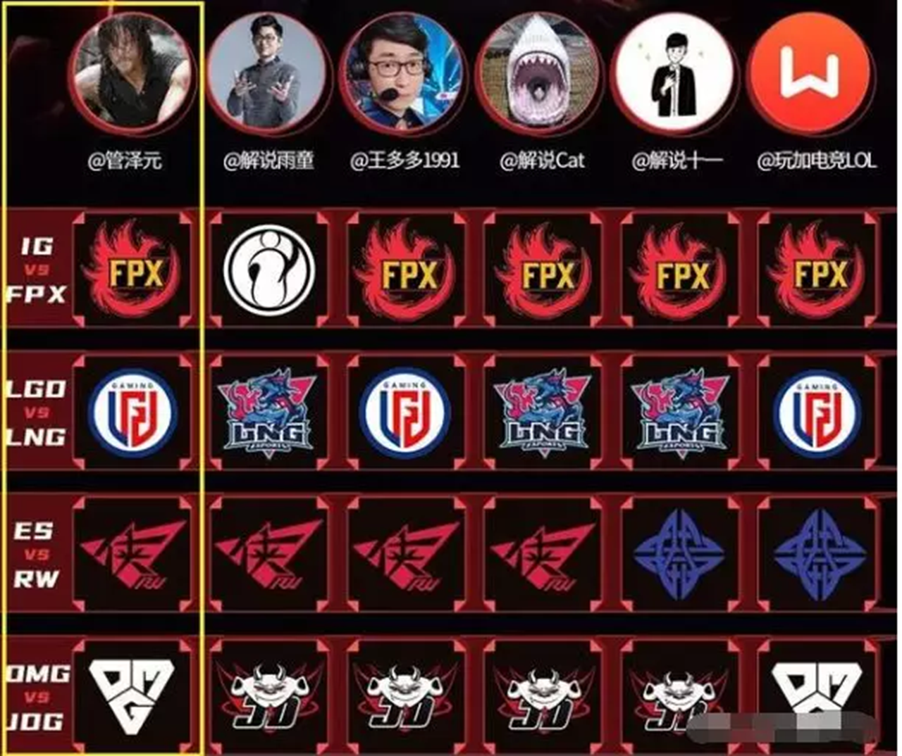 开云体育APP下载-专家预测英雄联盟胜率超六成，结果成焦点的简单介绍