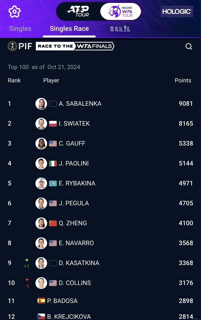 世界杯赛季收官,冠军榜单揭晓 世界杯赛季收官,冠军榜单揭晓